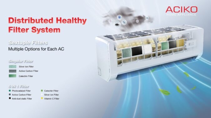 Aciko ACBF Premium DC Inverter - filter sistem prociscavanja