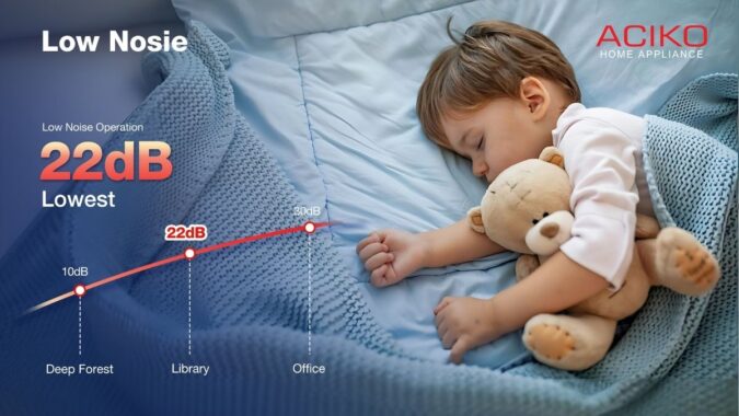 Aciko ACBF Premium DC Inverter - tihi rad